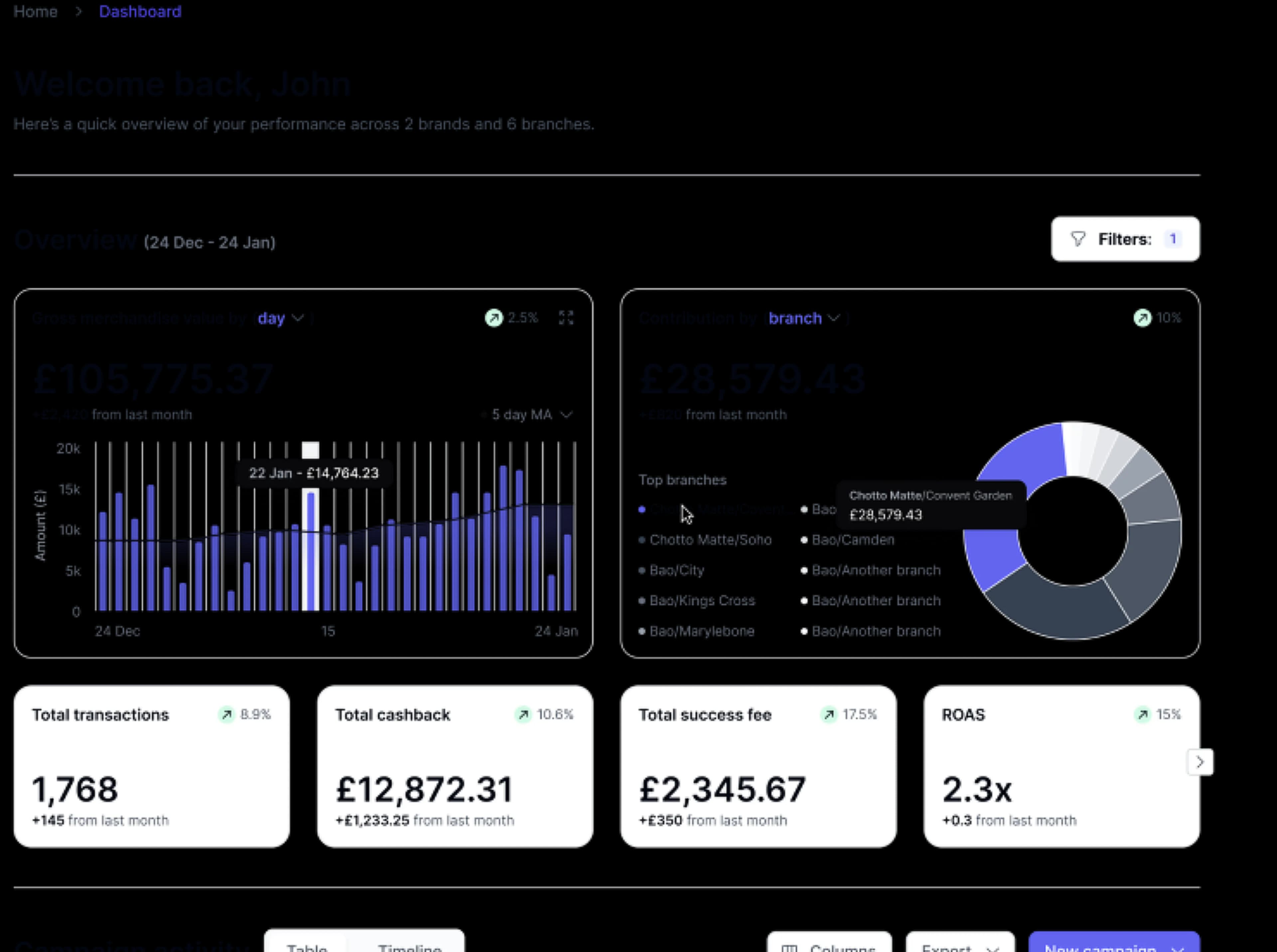 ROI Chart